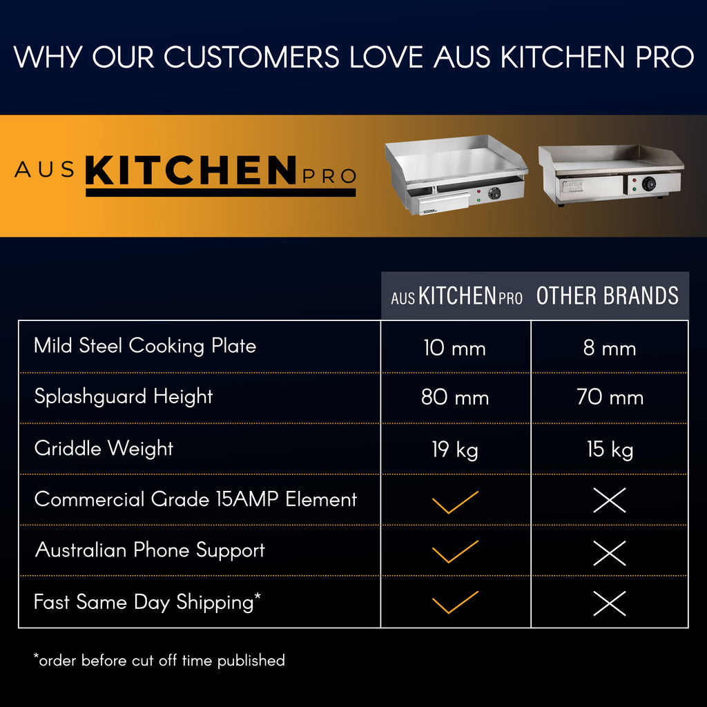 Commercial Electric Griddle & Grill Hot Plate 55cm 3kW