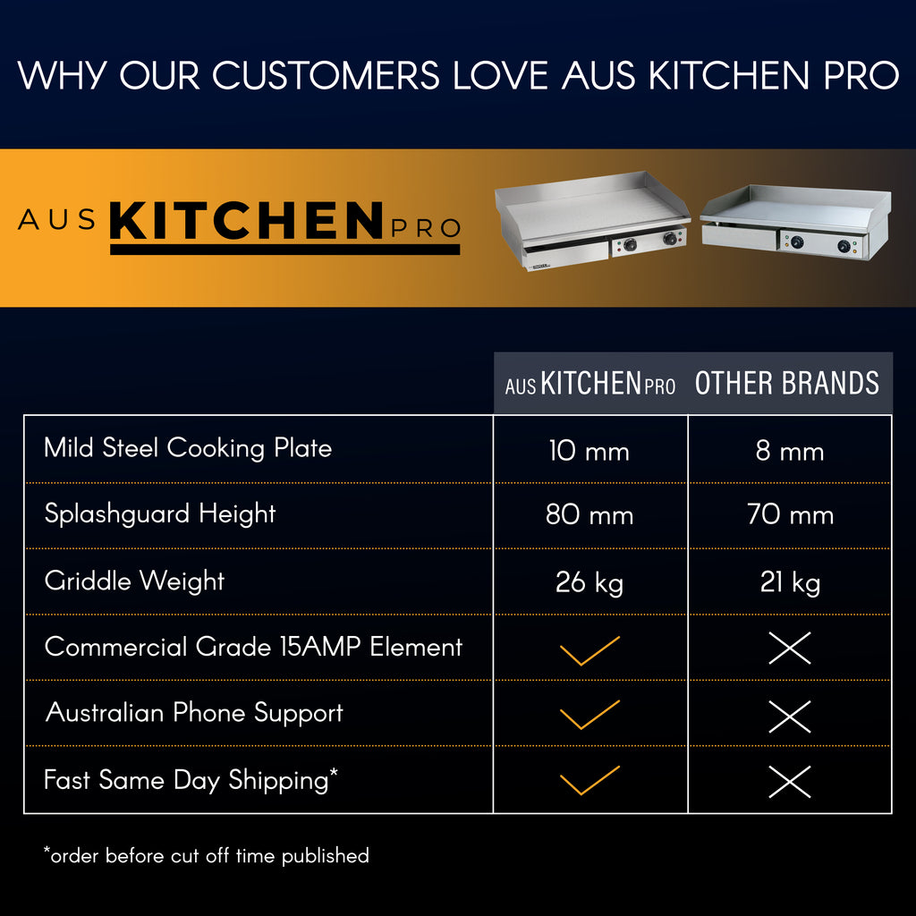 Commercial Electric Griddle Grill Hot Plate 73cm 4.4kW